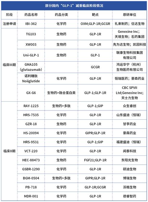 ProLynx 宣布其长效药物司美格鲁肽的临床前研究结果