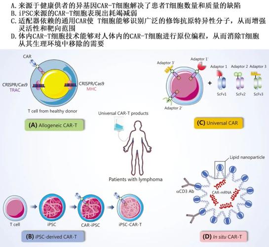 万联行获得Targretin 在香港用于皮肤T细胞淋巴瘤的市场批准