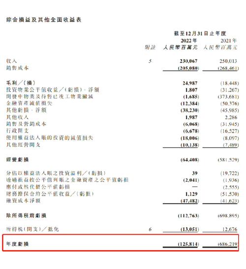5天发动3次回购 合计耗资1.5亿 恒大在打什么牌？降负债举措不断