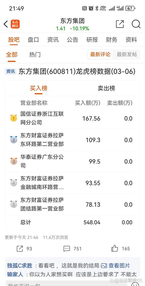 龙虎榜百强证券营业部显现34家“新面孔” 两家外资控股券商旗下营业部入围