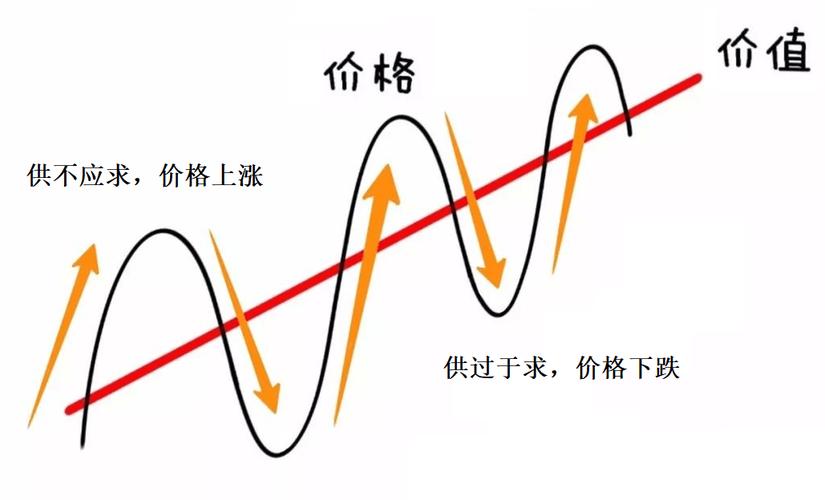 经济日报金观平：外资波动无碍股市长期向好