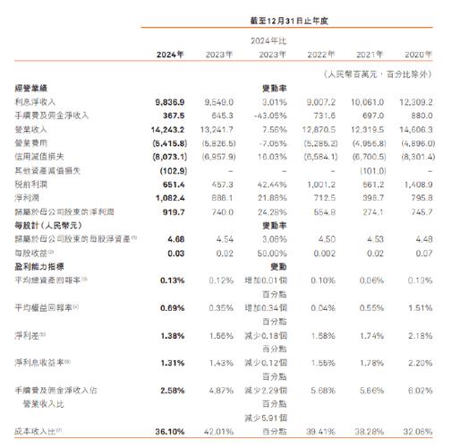 Ingredion Incorporated 报告 2024 年第四季度及全年业绩表现强劲
