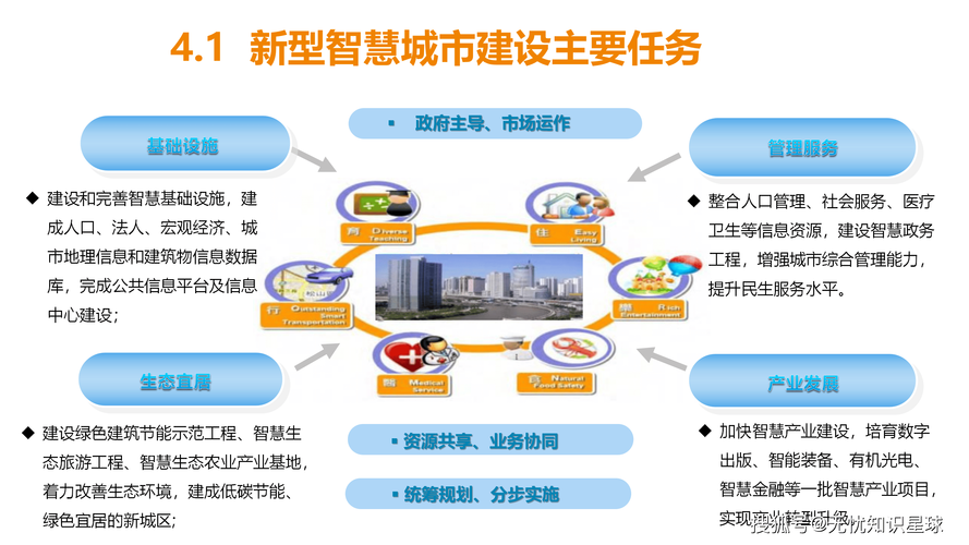智慧城市建设应以人为本