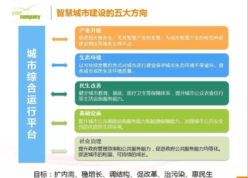 智慧城市建设应以人为本
