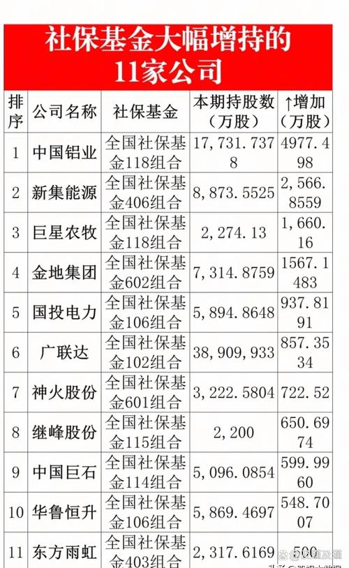 社保基金再现A股调研名单 机构扎堆“走进”海能实业等四公司