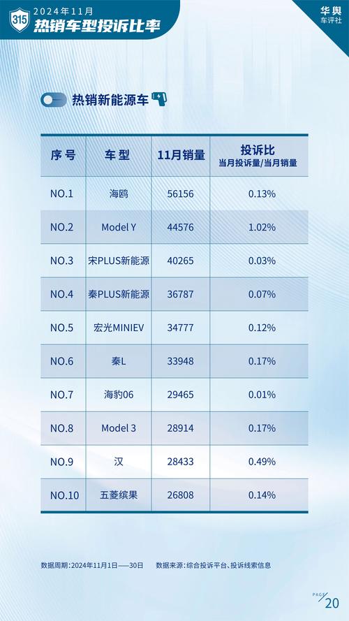 中国乘用车客户投诉12月份“红黑”榜：车企回复率、结案率环比回落