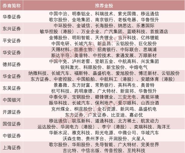 券商9月“金股”来了 这些股票被推荐次数居前（附名单）
