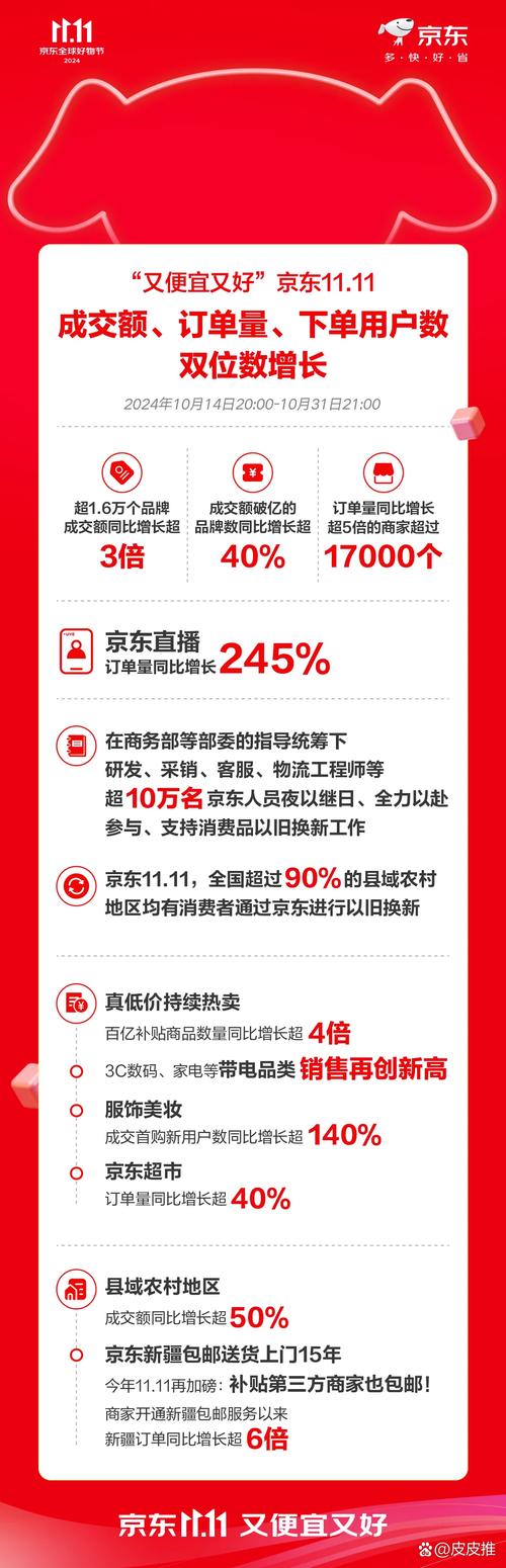 京东数字科技2018年实现全年盈利 科技服务收入占比翻三倍