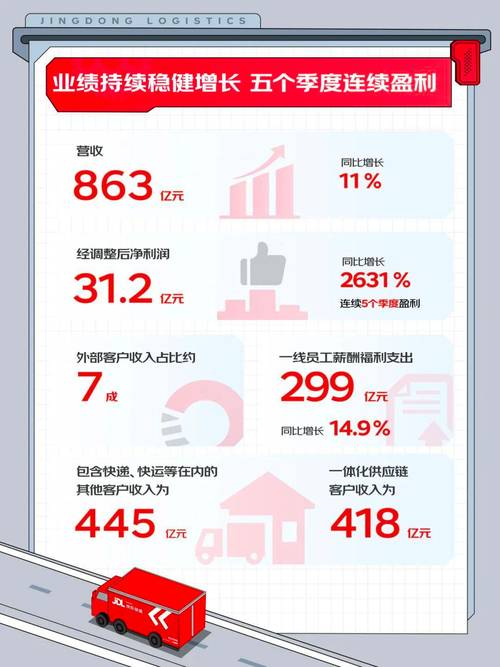 京东数字科技2018年实现全年盈利 科技服务收入占比翻三倍