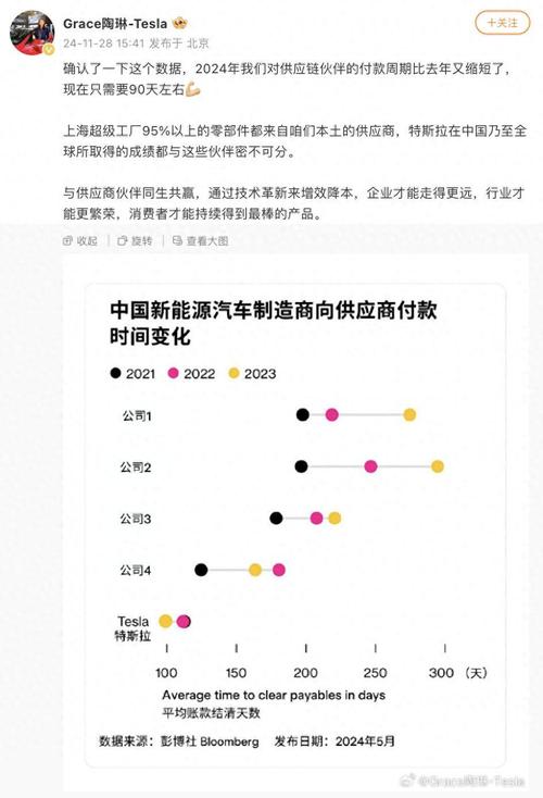 特斯拉上海工厂一期第二阶段环评获批 新增相关衍生车型
