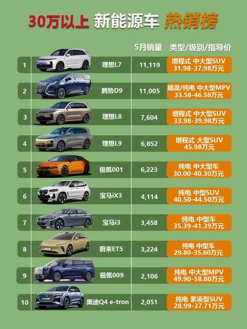 个人买新能源汽车最高奖6000元辆