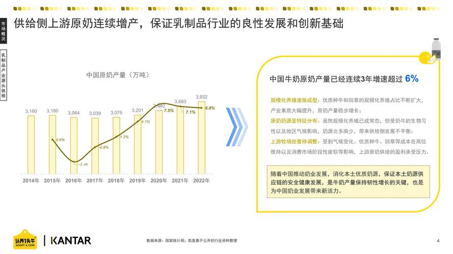 Amlan International支持中国不断增长的乳业市场和对更健康奶制品的需求