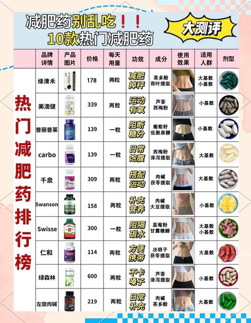 当“神药”减肥成风：被忽略的滥用问题和副作用风险