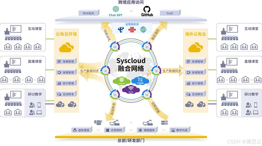 Sumo Logic通过可靠性管理提供创新推进蓝图