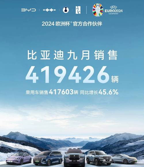 销量翻倍!再创历史新高