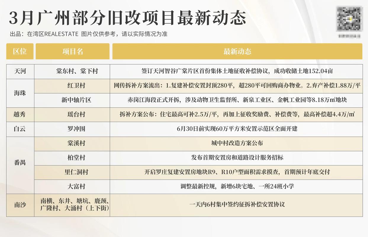 广州：推进集体经营性建设用地就地入市或异地调整入市