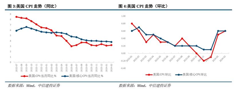美欧CPI皆爆表 欧元区通货膨胀率今年预计为7.6%