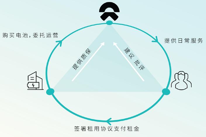 降低购车成本 推广车电分离消费方式
