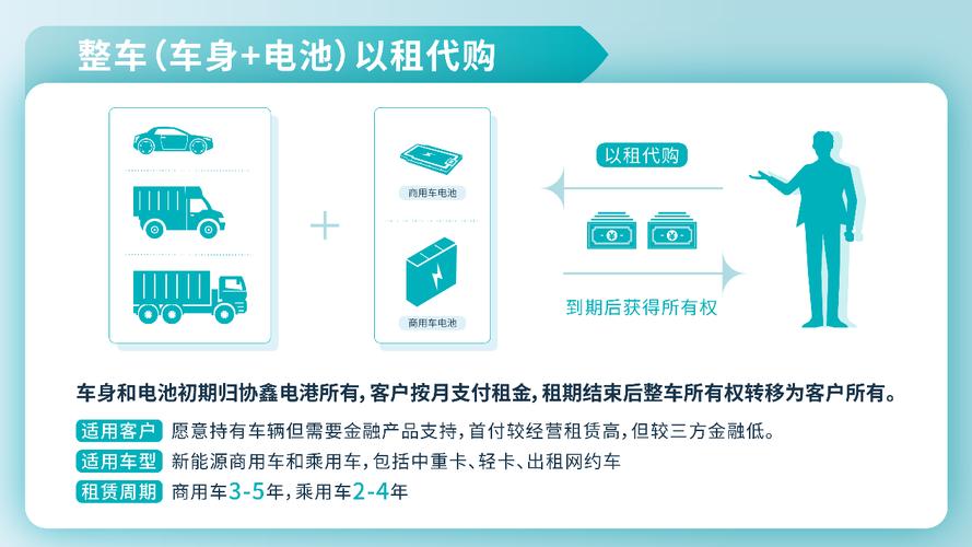 降低购车成本 推广车电分离消费方式