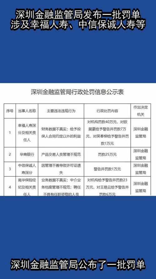 年内10家会计师事务所“吃罚单” 强监管促上市公司财务信息质量提升