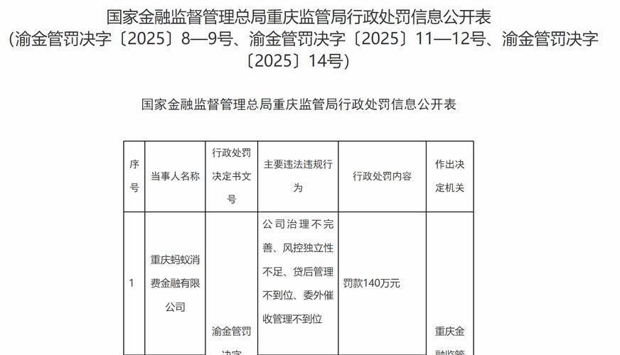 年内10家会计师事务所“吃罚单” 强监管促上市公司财务信息质量提升