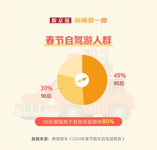 2020年春运：30亿人次出行如何更顺畅？
