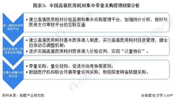 北京将开展第四批国家组织高值医用耗材集中带量采购