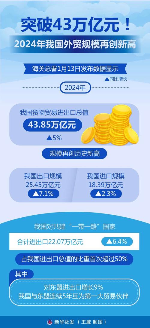 全球贸易保持复苏势头 一季度货物和服务贸易同比增长10%
