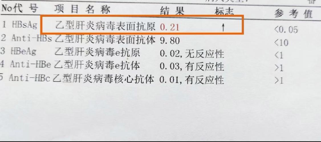 Vaccitech在慢性HBV的1b2a期临床研究中报告了极具前景的中期疗效分析