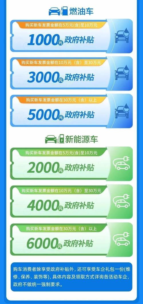多地启动新一轮汽车促消费:覆盖燃油车 鼓励新能源汽车下乡