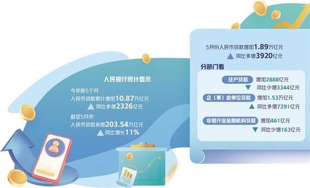银保监会：三方面“高含金量”举措帮扶中小微企业纾困解难