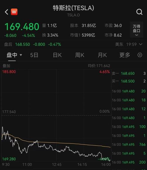 市值首破万亿美元 特斯拉的“疯狂时刻”