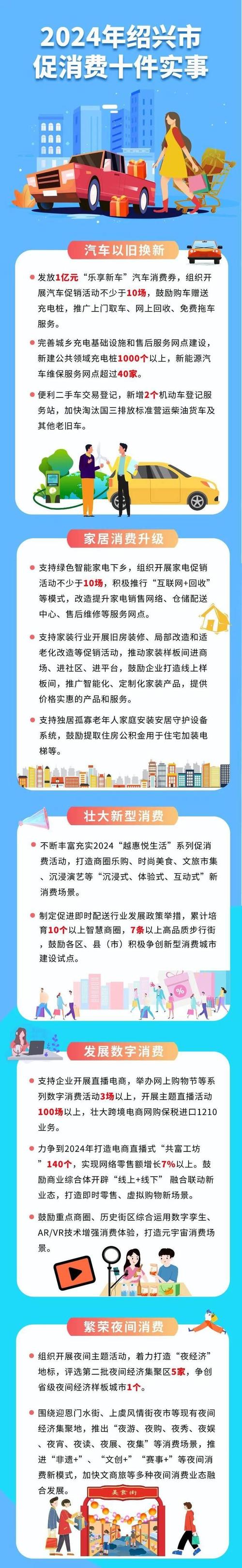 瞄准汽车、家电和5G促消费24条新举措来了