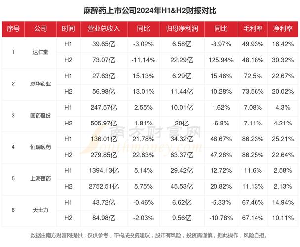 106家医药类上市公司披露中报业绩 超六成净利润同比增长 部分公司销售费用较高