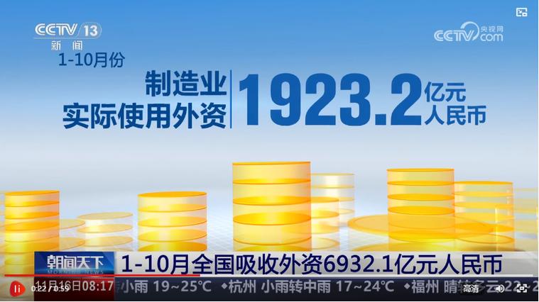 商务部:今年前7月全国实际使用外资金额同比增长17.3%