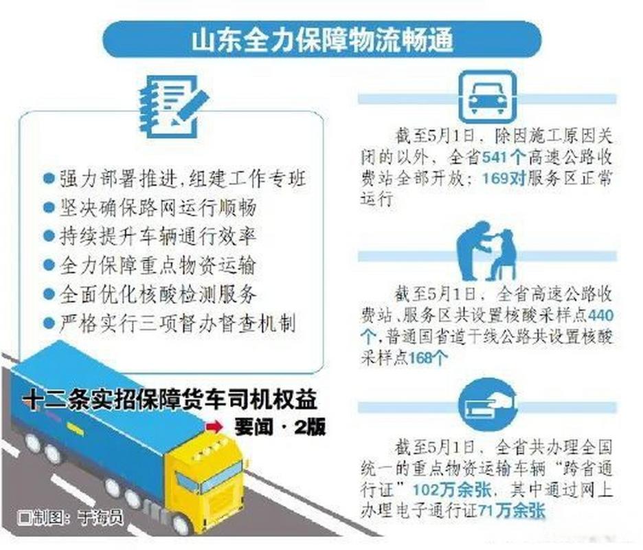 要求狠抓政策落实、推动经济回稳向上 确定强化交通物流保通保畅和支持相关市场主体纾困的政策