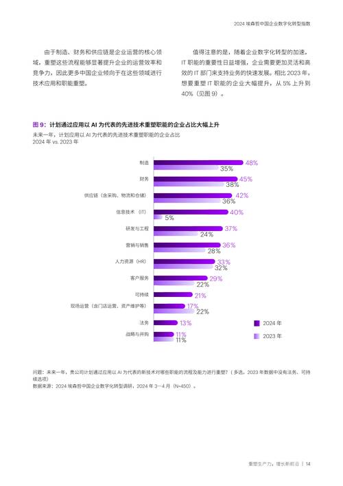 《高质量数字化转型产品及服务全景图(2024上半年度)》发布