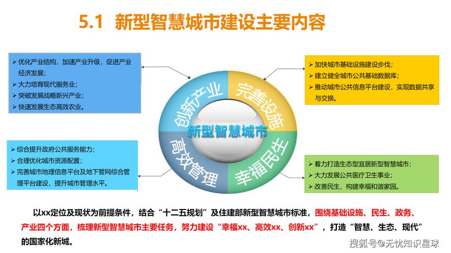 2024 年全球智慧城市大会主题演讲将深入探讨城市的道德发展