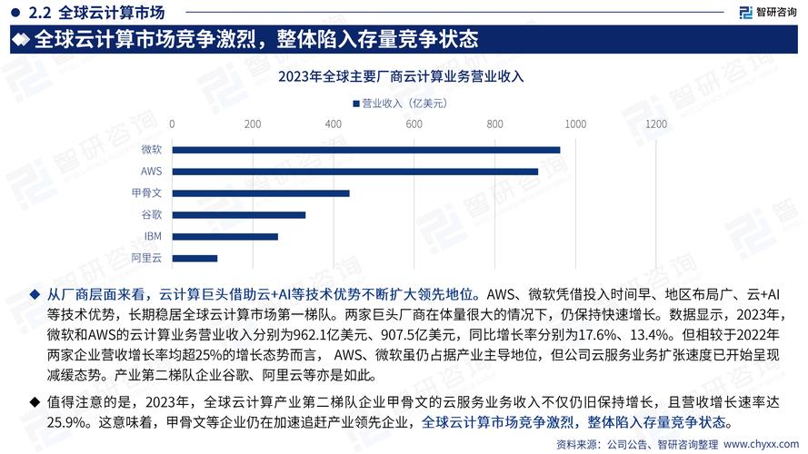 源讯云计算,首张在华外资云计算业务牌照获得者,再度续期牌照至2028年