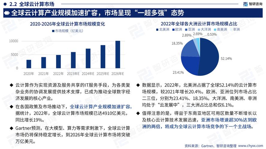 源讯云计算，首张在华外资云计算业务牌照获得者，再度续期牌照至2028年
