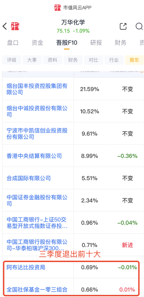北向资金连续3日抛售茅台、五粮液 加仓股大曝光!