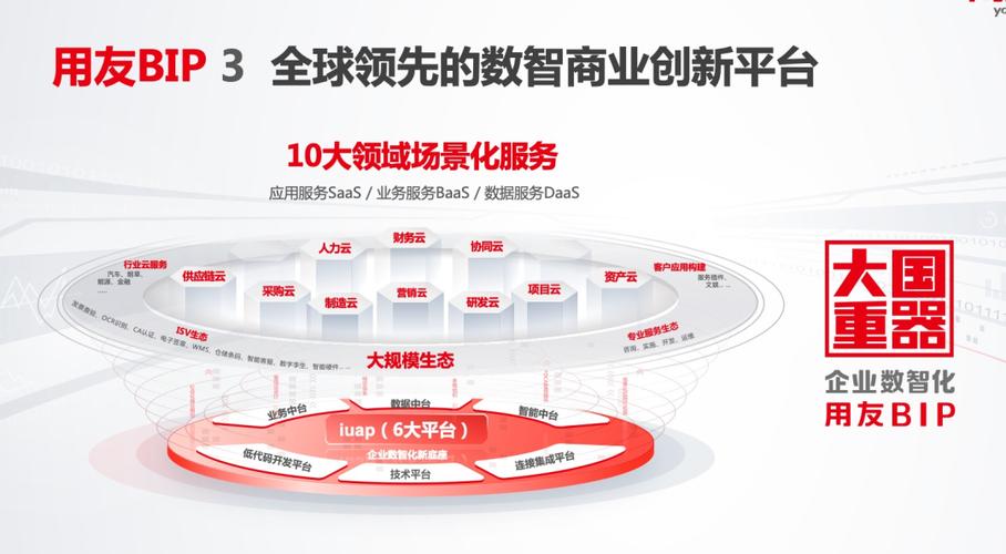 用友BIP持续创新 铸就企业数智化“大国重器”