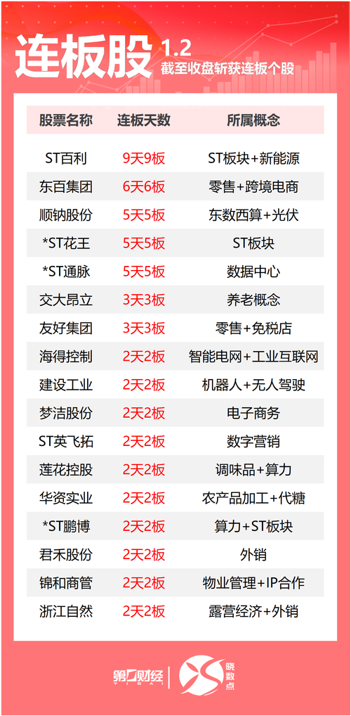 多只百货类上市公司股票今日集体涨停