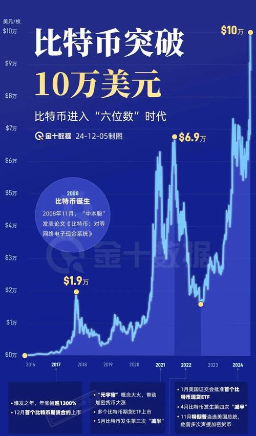 比特币跌破2万美元枚支撑位！整个加密货币市场7个月蒸发掉一个“苹果”