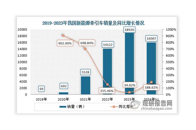 新能源汽车促销政策落地调查：渗透率不断提升 畅通下乡路需解决三大痛点