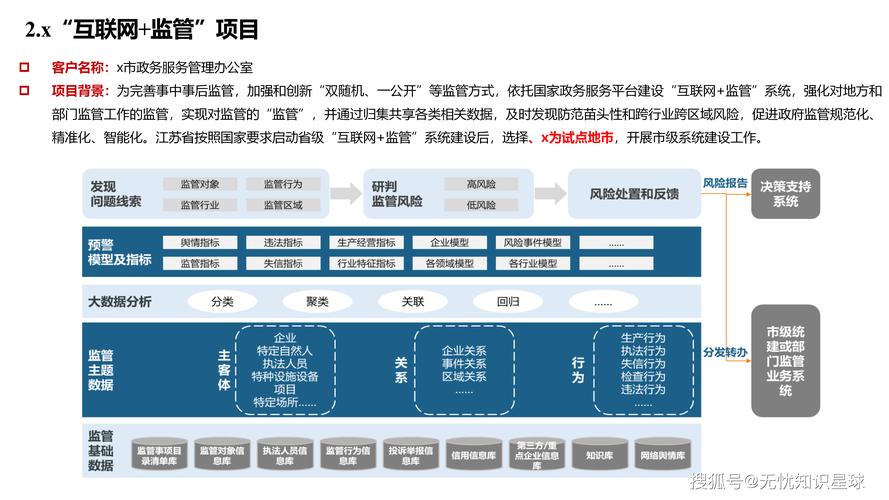 中国政务云市场大模型及数据要素引领新增长