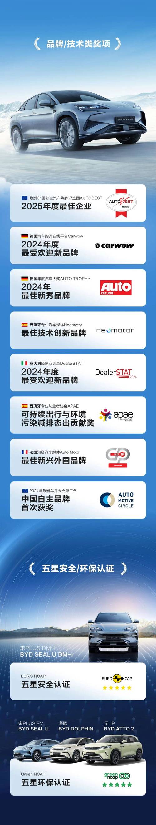 比亚迪亮相慕尼黑The Smarter E Europe,庆祝户储百万安装佳绩
