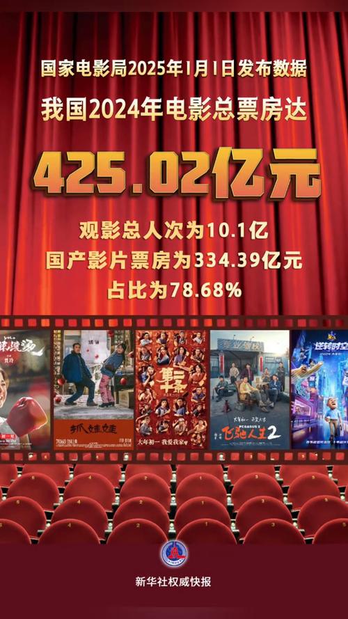 家庭观众占比突出 端午档电影票房突破4亿元