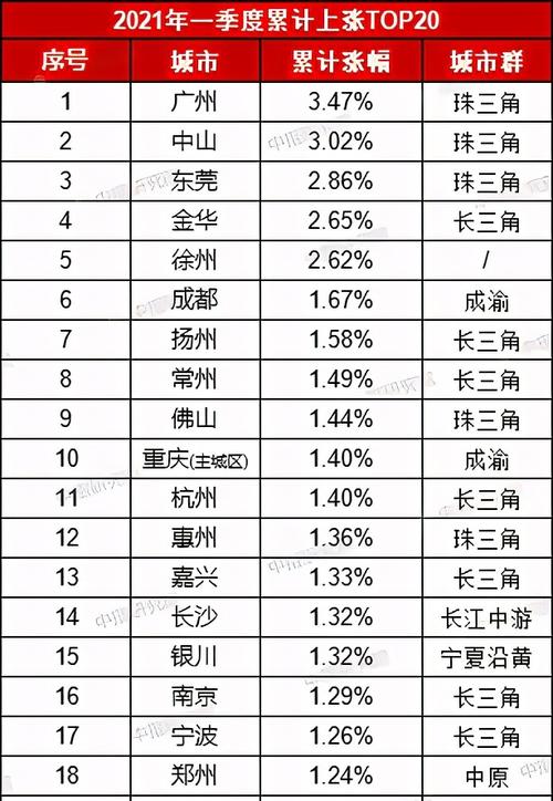 机构:前八个月百城地价涨势整体下行