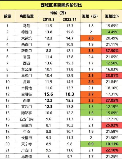 机构：前八个月百城地价涨势整体下行